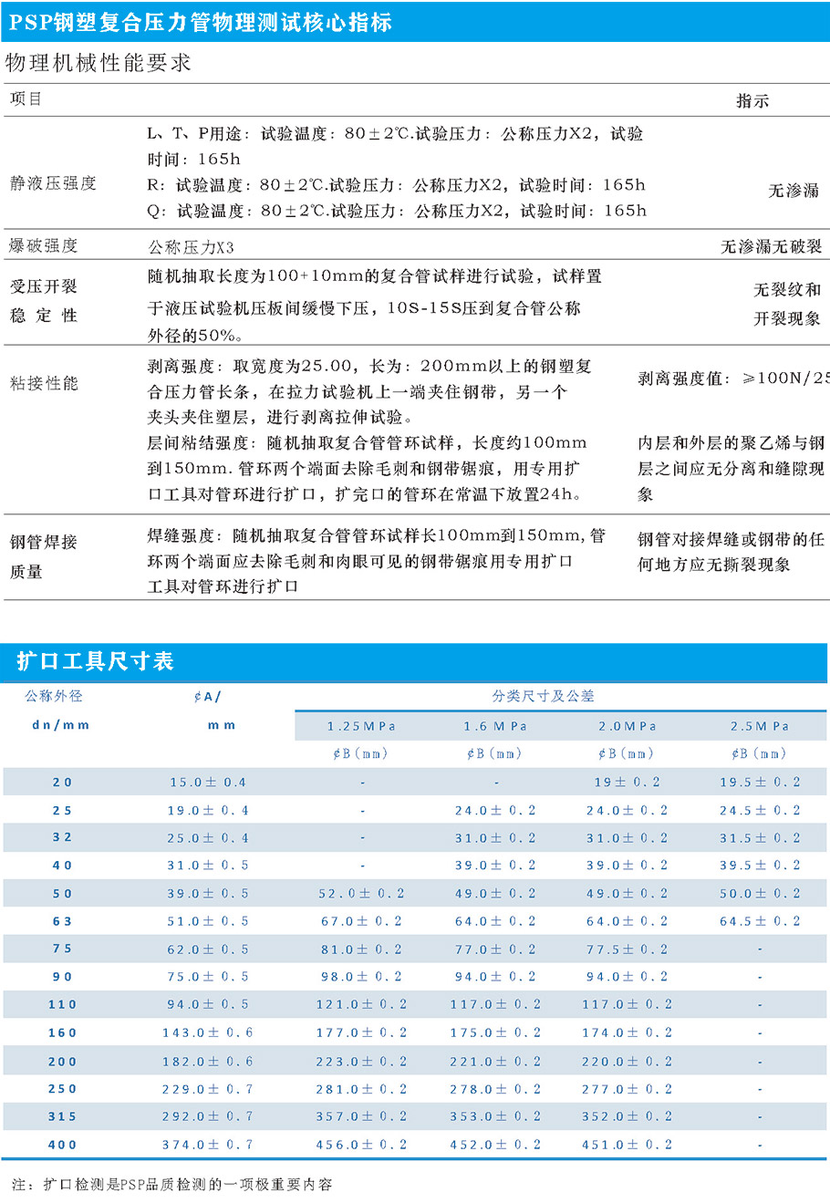 技術(shù)指標1